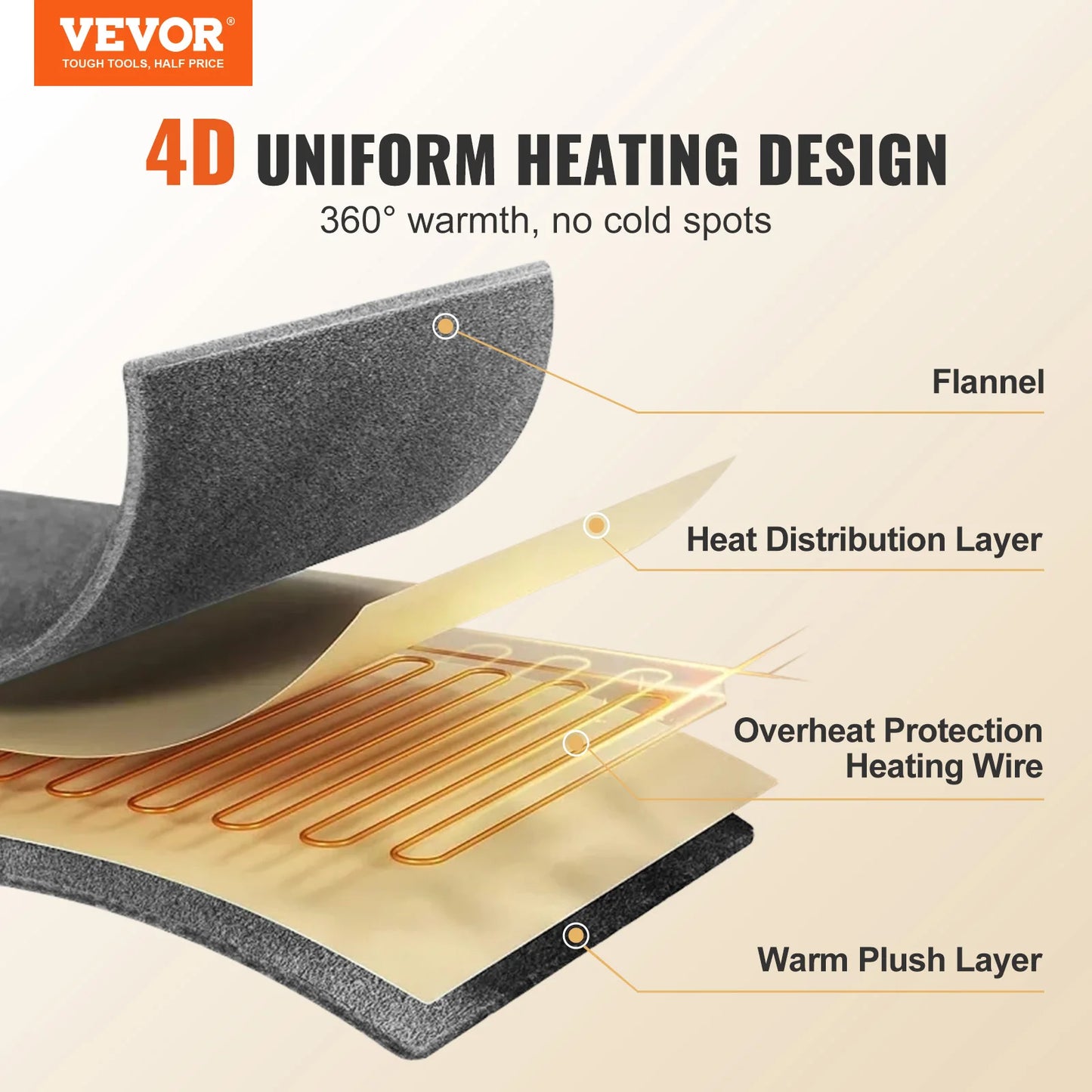 VEVOR Heated Blanket Electric Soft Flannel & Sherpa Heating Blanket